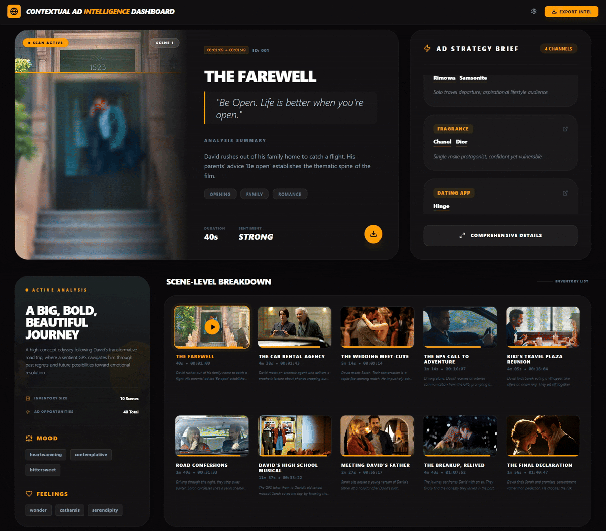 metaADS, Contextual Ads Intelligence, CTV, Scene-Level, Ad Placement
